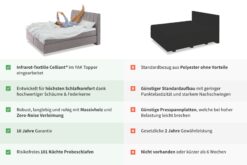 YAK Boxspringbett Vorteile