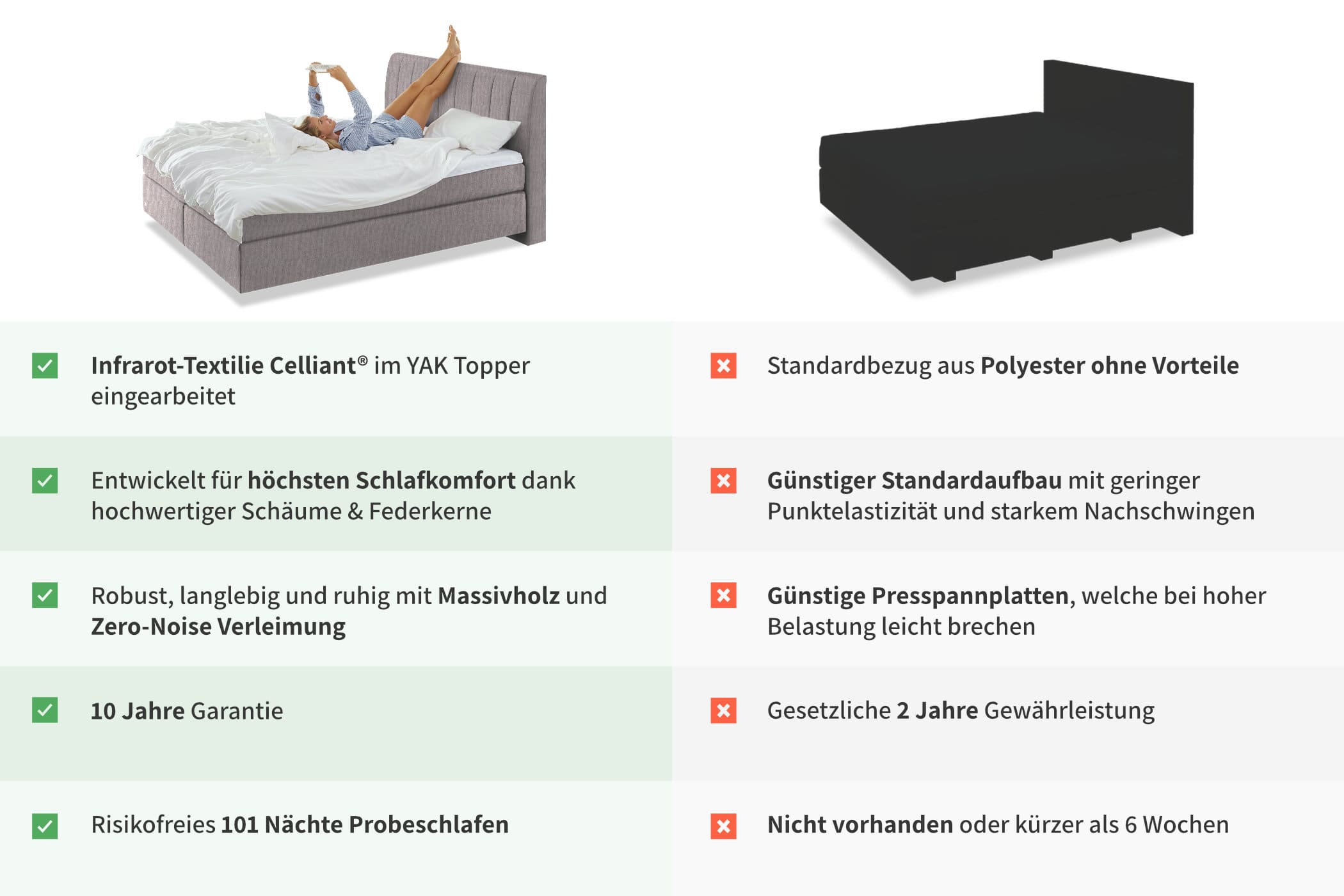 YAK Boxspringbett Vorteile