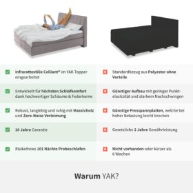 YAK Boxspringbett Warum