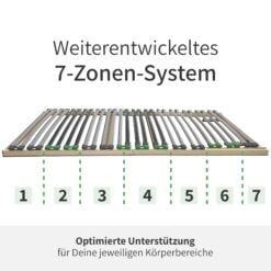 YAK Lattenrost 7 Zonen