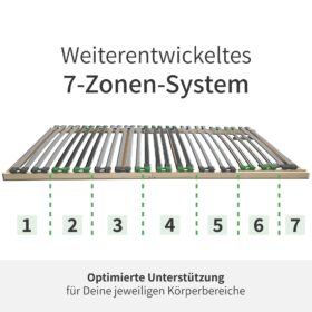 YAK Lattenrost 7 Zonen