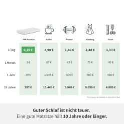 YAK Matratze Guenstig