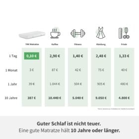 YAK Matratze Guenstig