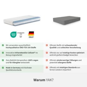 YAK Matratze Vergleich (1)